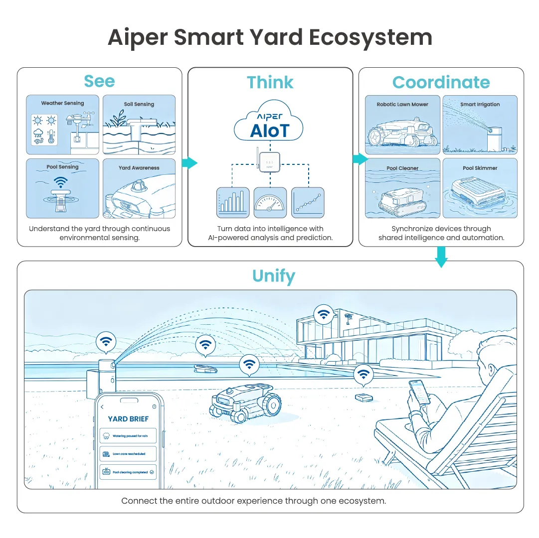 Aiper a IFA 2026: Smart Yard Ecosystem per giardino e piscina