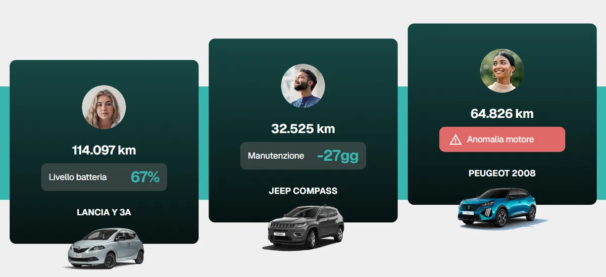 Air-Connected Mobility lancia MyGarage per connettere i dealer