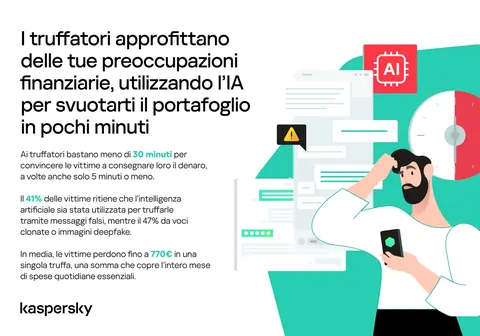 Recensione Come Perdere 770 Euro su WhatsApp in 30 Minuti: Indagine Kaspersky