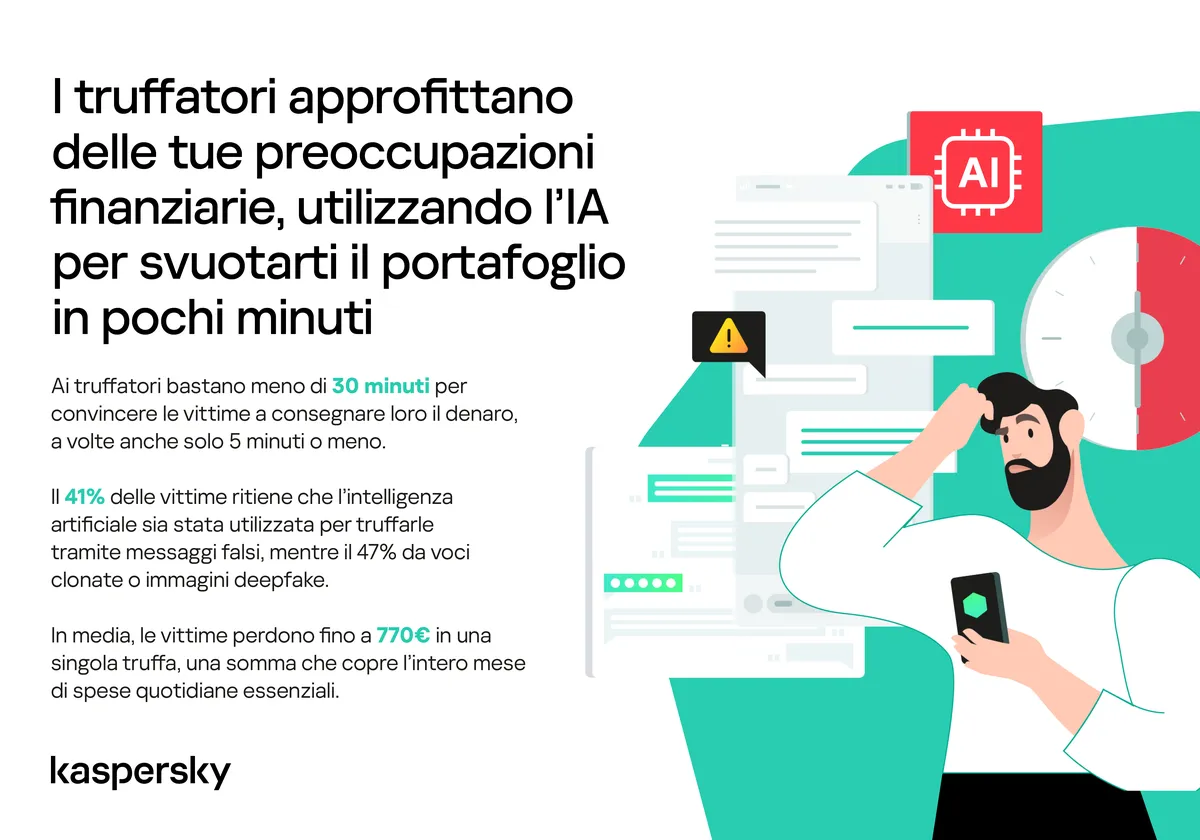 Come Perdere 770 Euro su WhatsApp in 30 Minuti: Indagine Kaspersky