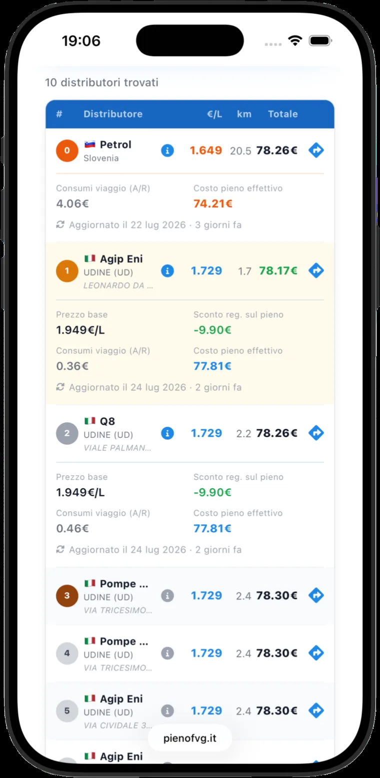PienoFVG su App Store: conviene fare rifornimento in Slovenia?