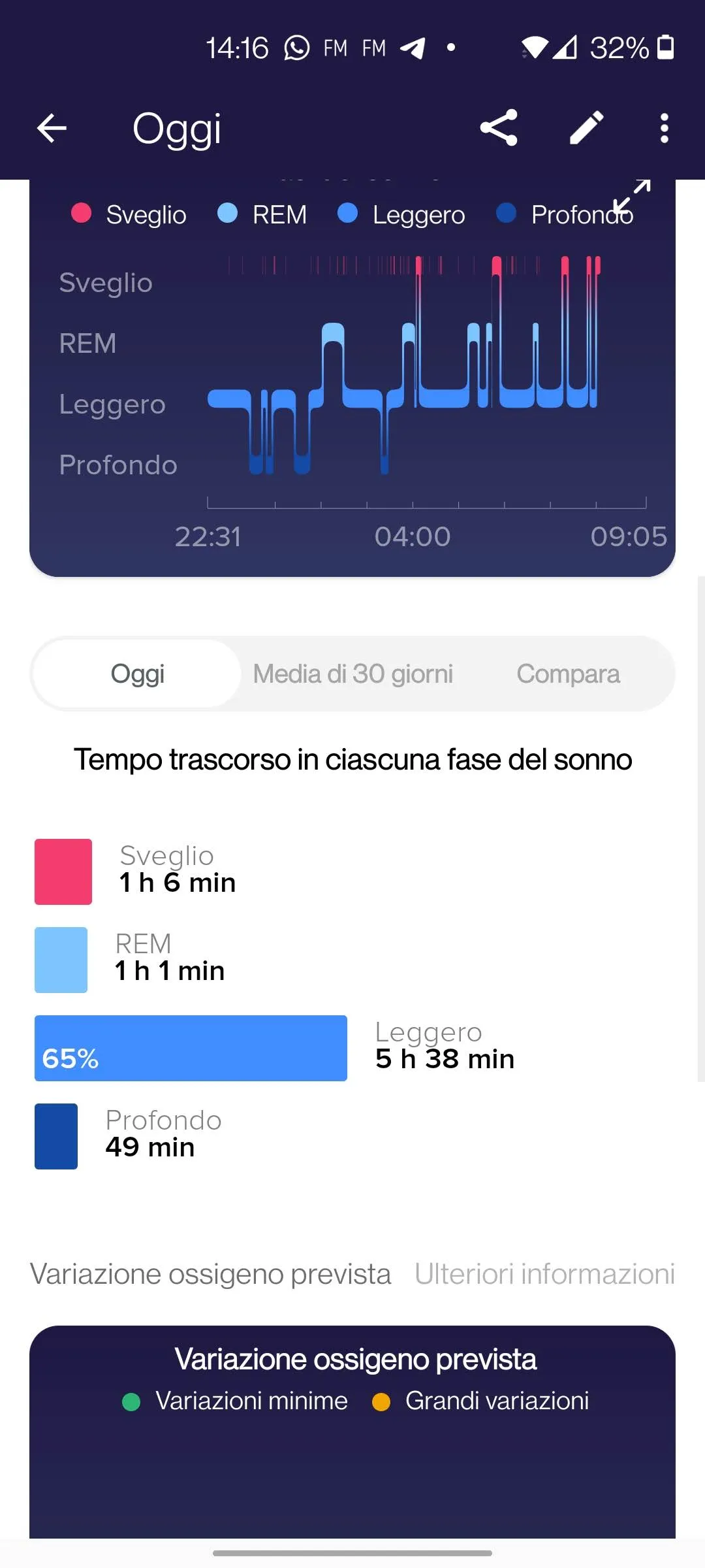 Recensione Recensione Fitbit Sense: lo smartwatch definitivo per la salute