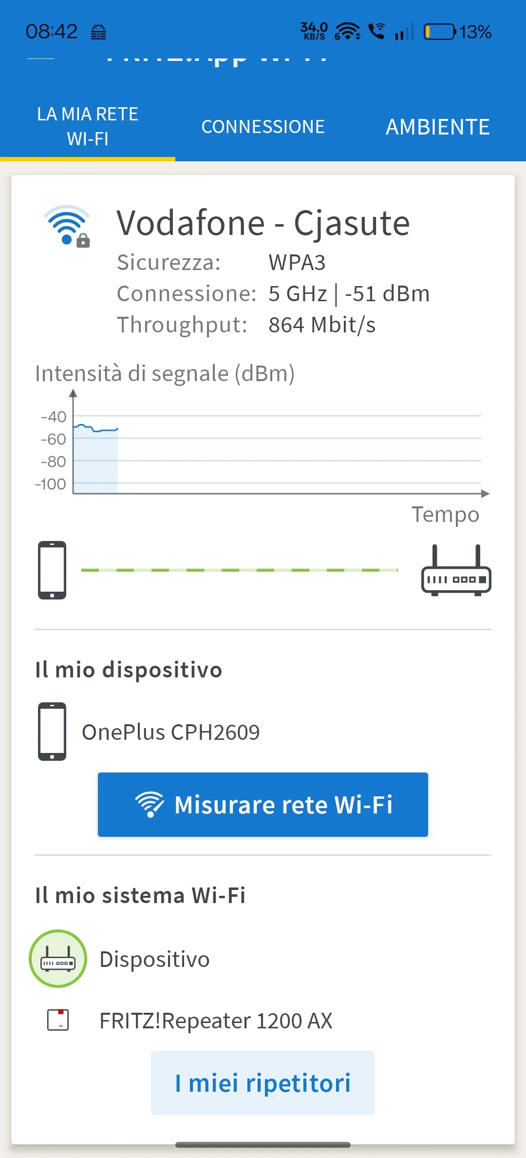 Recensione Recensione FRITZ!Repeater 1200 AX: il Mesh Wi-Fi 6 facile e potente
