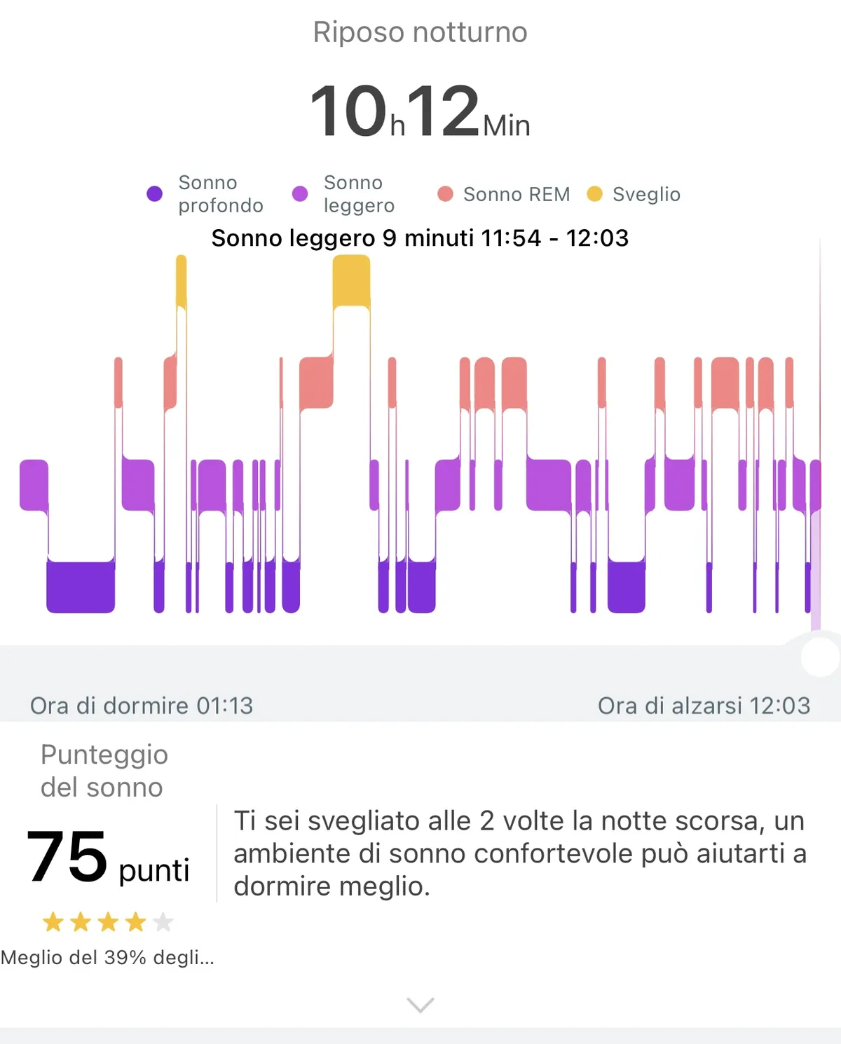 Recensione Recensione Huawei Band 6: la smartband dal cuore di smartwatch