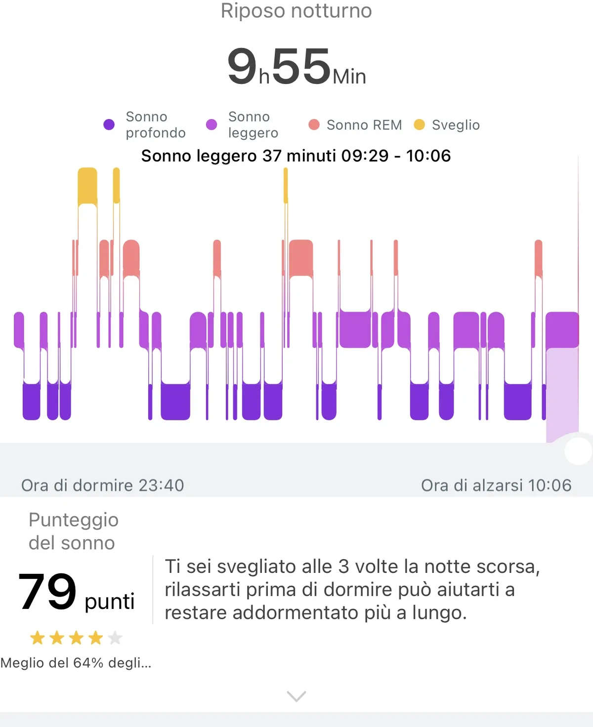 Recensione Recensione Huawei Band 6: la smartband dal cuore di smartwatch