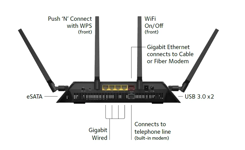 Recensione Recensione Netgear Nighthawk X4S: il modem router VDSL/ADSL di alta classe