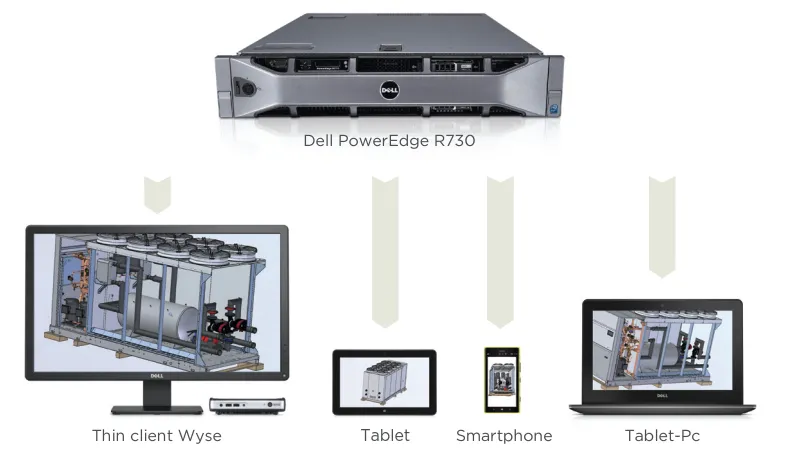 Recensione Recensione NVIDIA Tesla P40: GPU Server per Virtualizzazione VDI