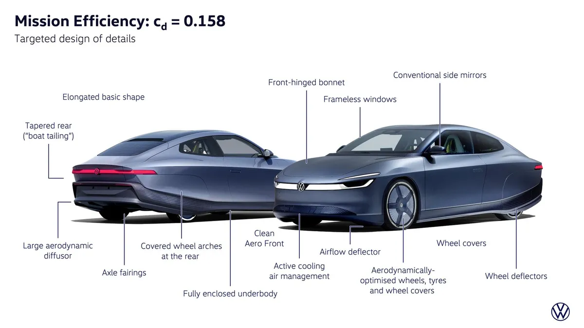 Volkswagen Mission Efficiency: l'anteprima mondiale dell'auto elettrica più efficiente